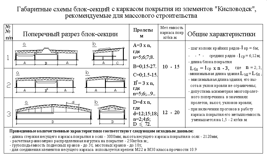 the table